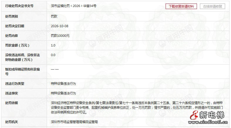 迅达电梯深圳分公司因未按规定维保电梯被罚款1万元